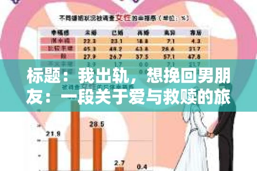 标题：我出轨，想挽回男朋友：一段关于爱与救赎的旅程